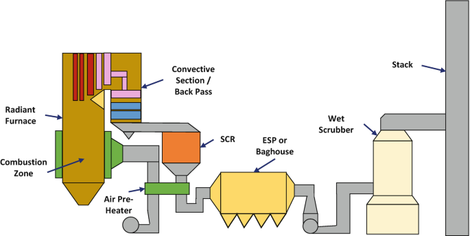 pc tangential-fired lnb ofa esp-cs fgc fgd-ws